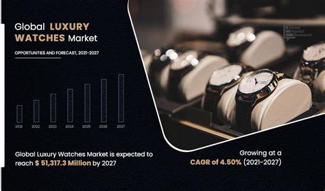 luxury watch market